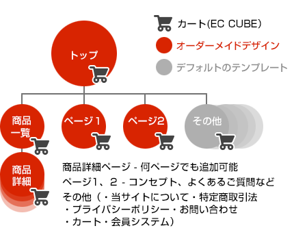 ネットショップのサイトマップ