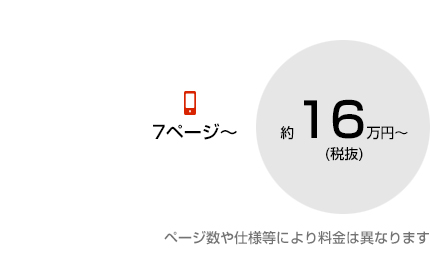 スマホサイトのみ制作料金例